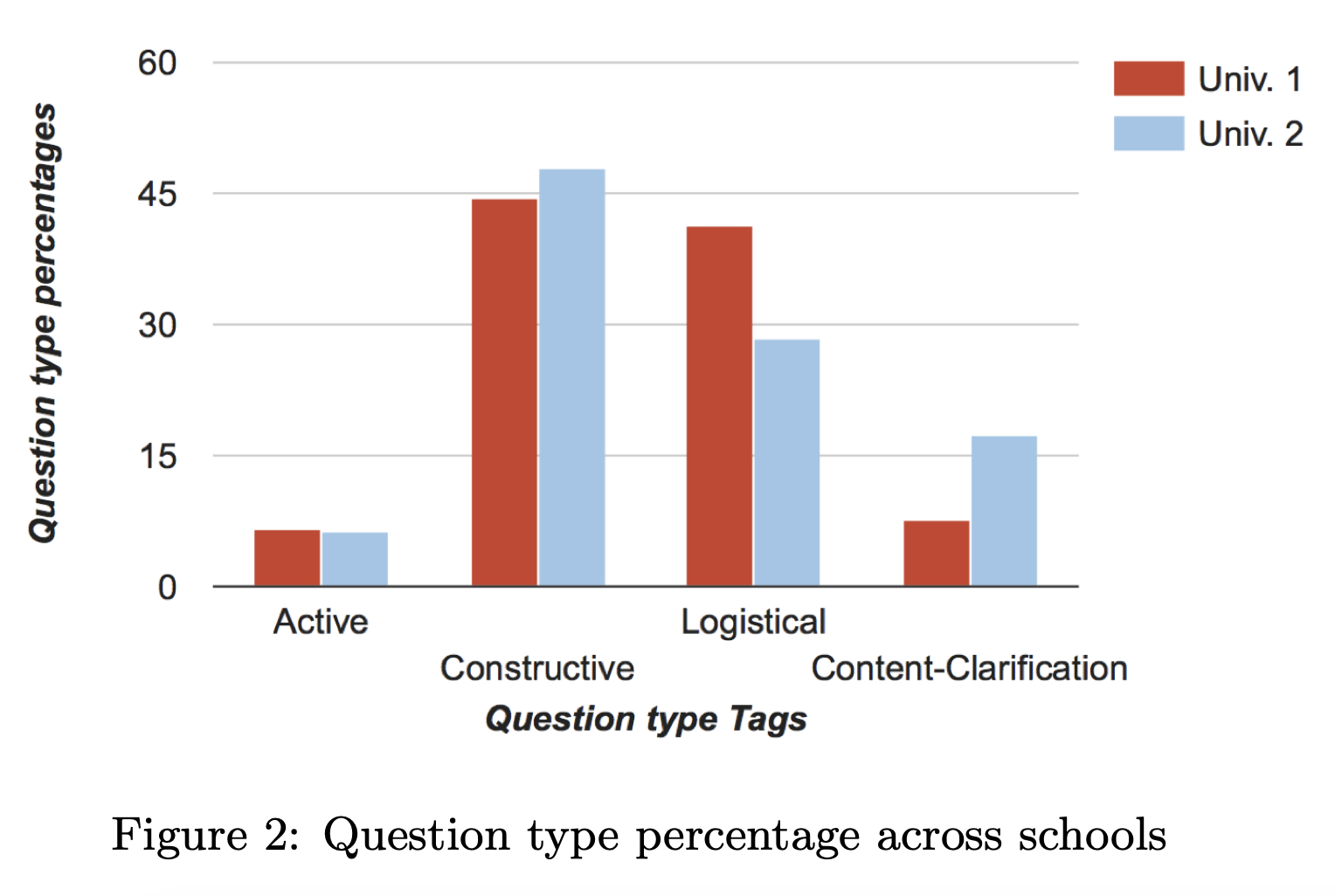 Deconstructing the Discussion Forum: Student Questions and Computer Science Learning