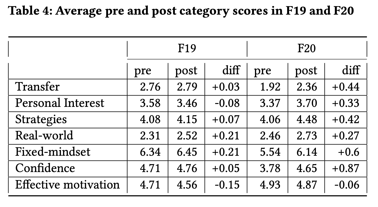 Who Uses Office Hours? A Comparison of In-Person and Virtual Office Hours Utilization