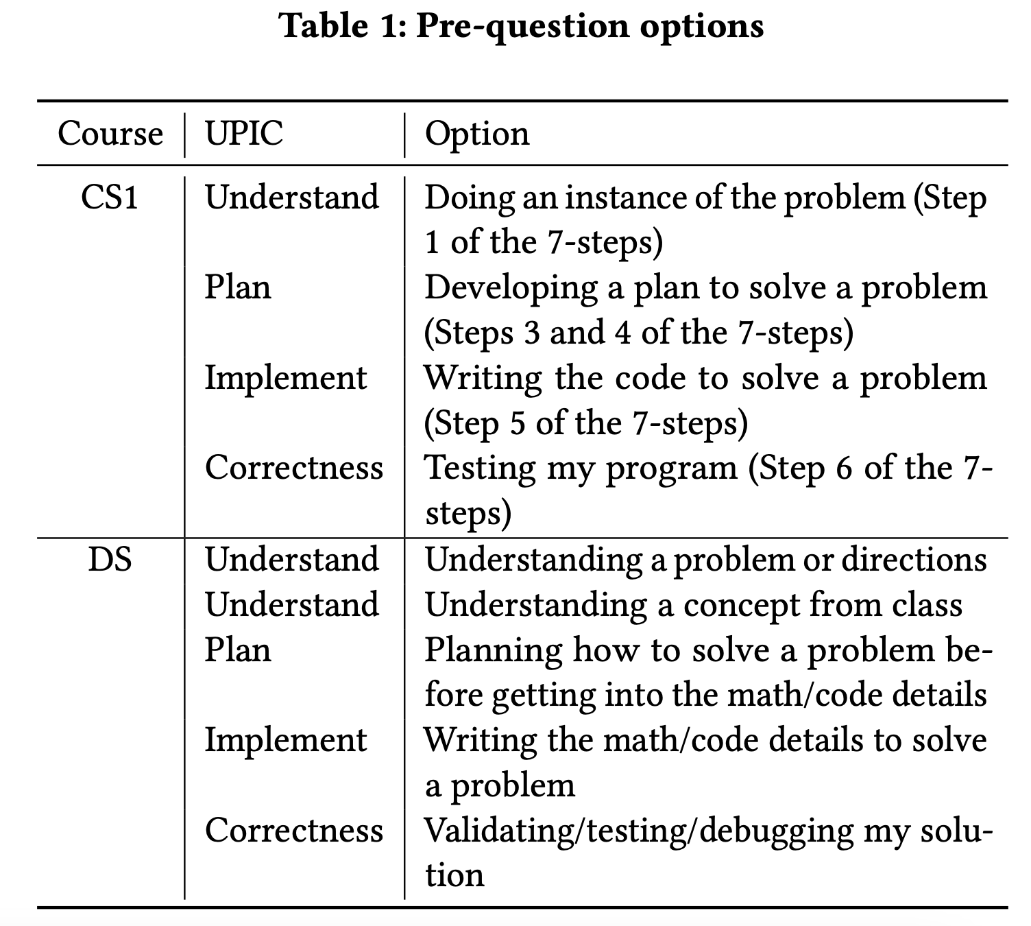 UPIC a Problem-Solving Framework: Understand, Plan, Implement, and Correctness/Debugging