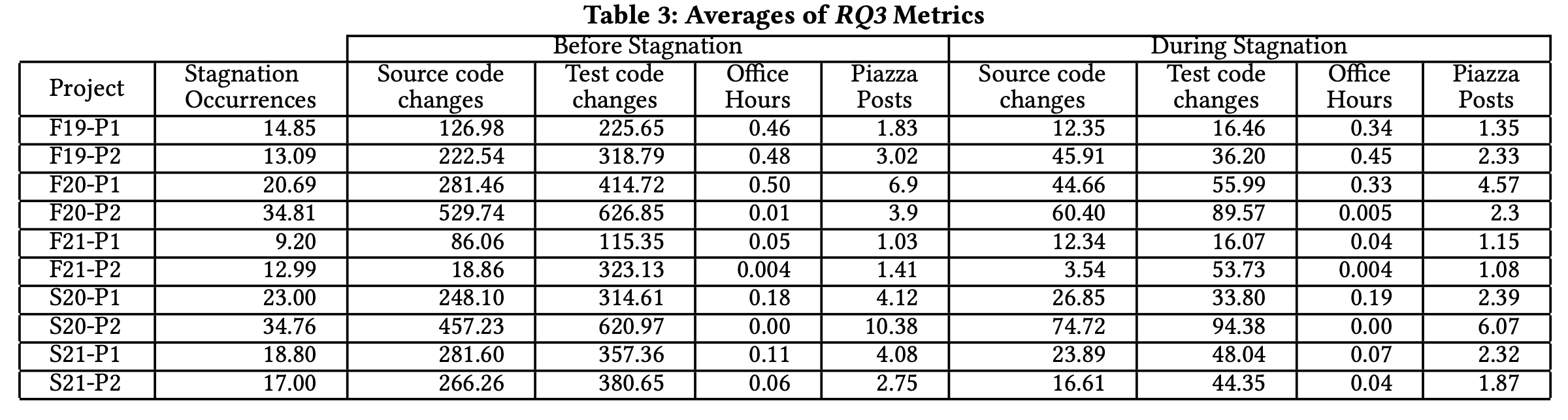 Exploring Novice Programmers' Testing Behavior: A First Step to Define Coding Struggle