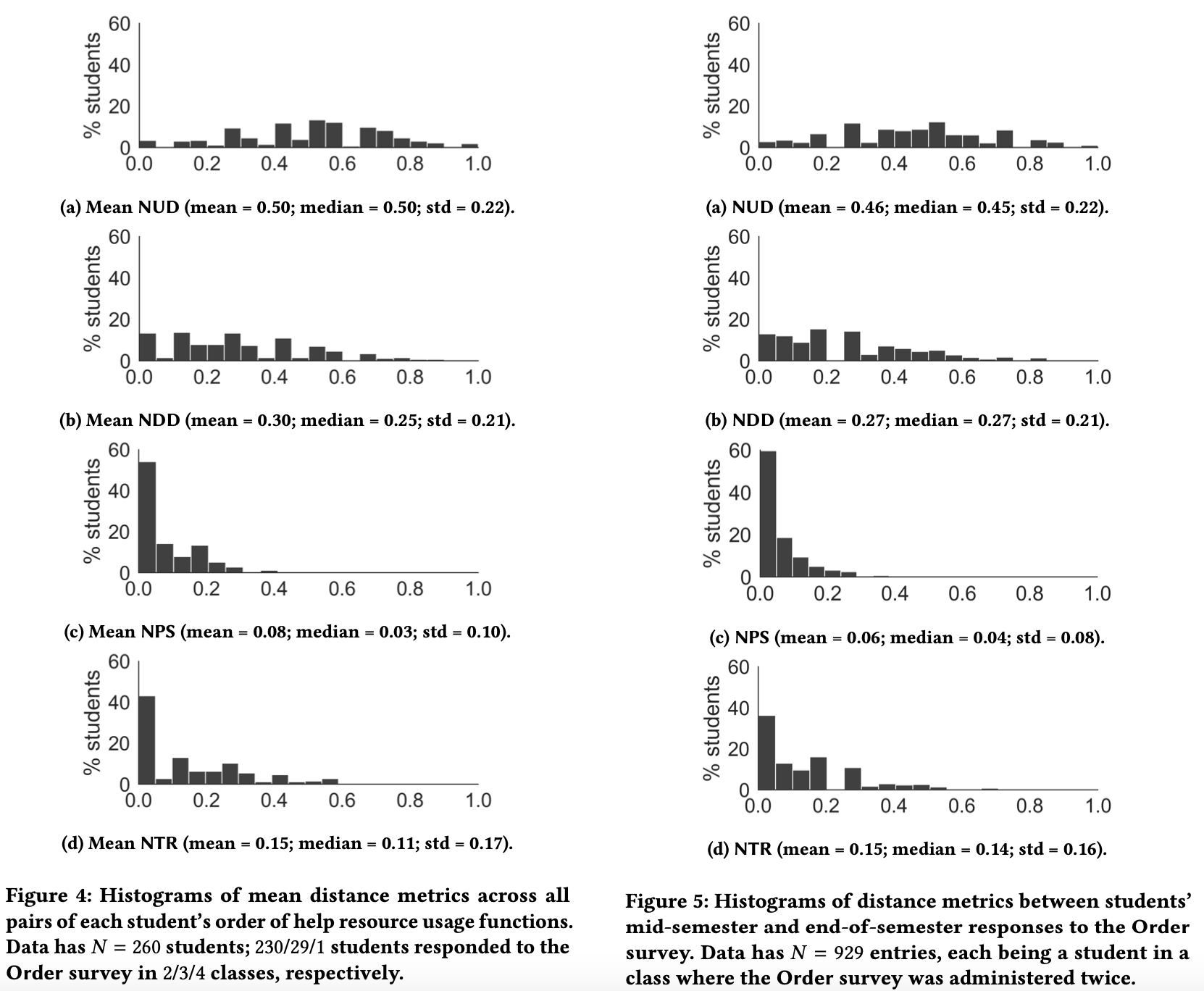 The Trees in the Forest: Characterizing Computing Students' Individual Help-Seeking Approaches