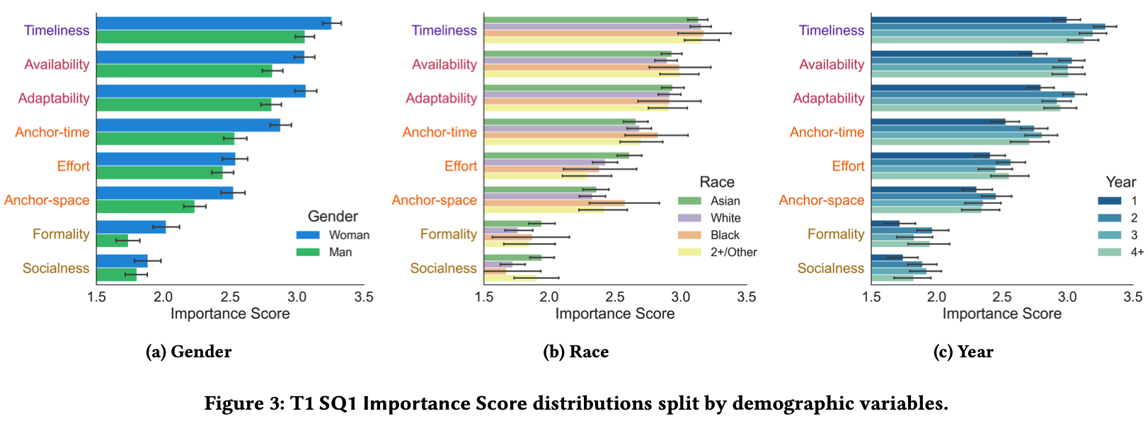 Student Perceptions of the Help Resource Landscape
