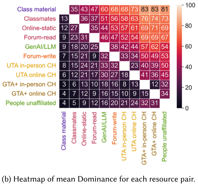 Rethinking Computing Students’ Help Resource Utilization through Sequentiality