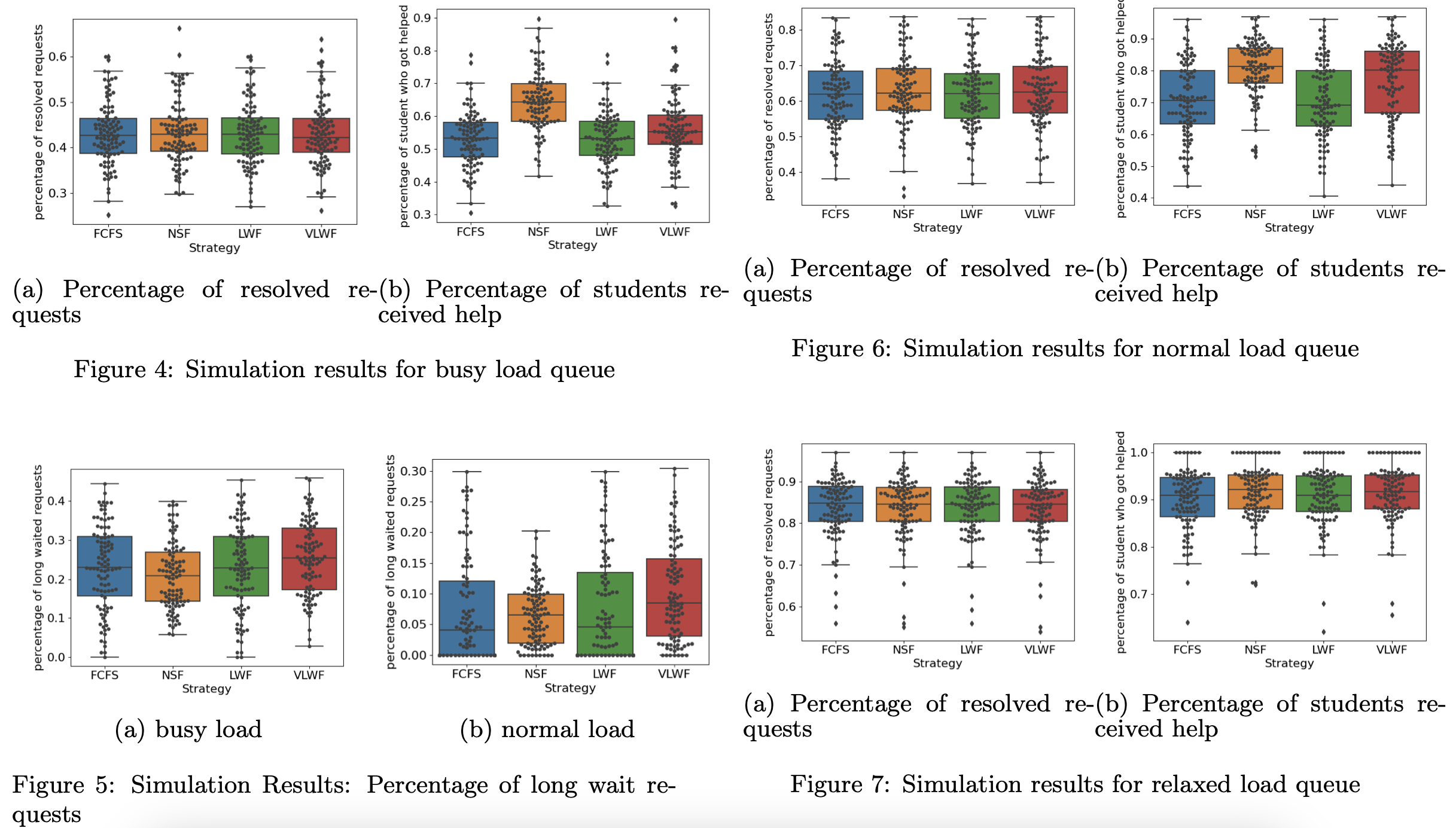 Who Should I Help Next? Simulation of Office Hours Queue Scheduling Strategy in a CS2 Course